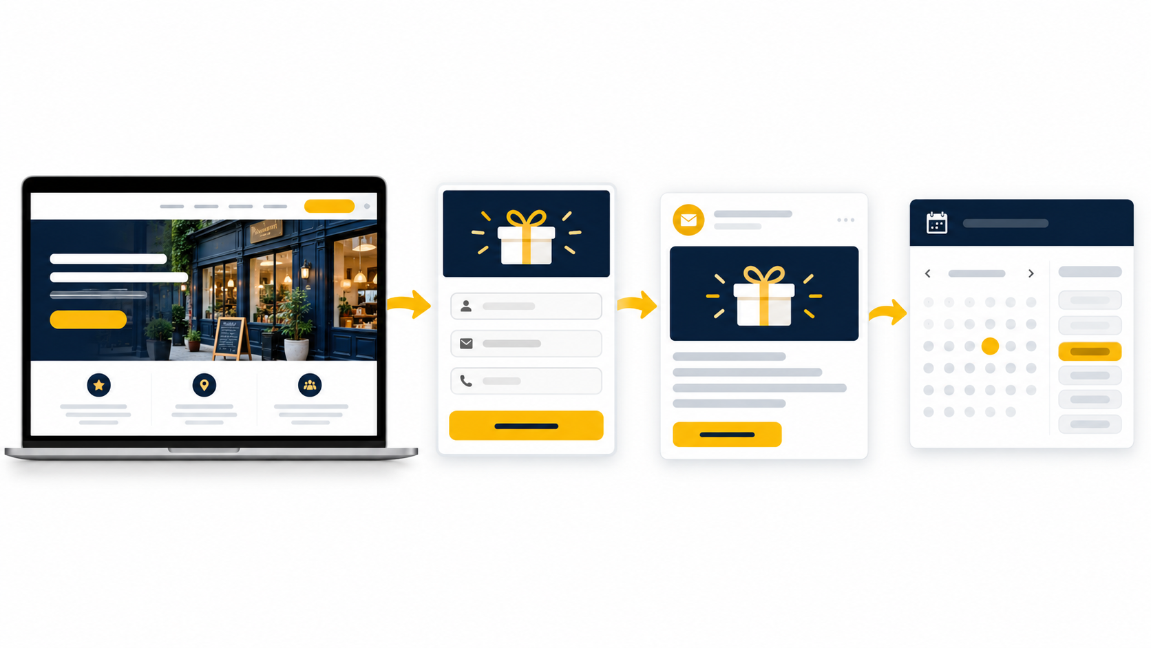 Illustrated path from a local business landing page to a giveaway entry form, confirmation email, and consultation calendar
